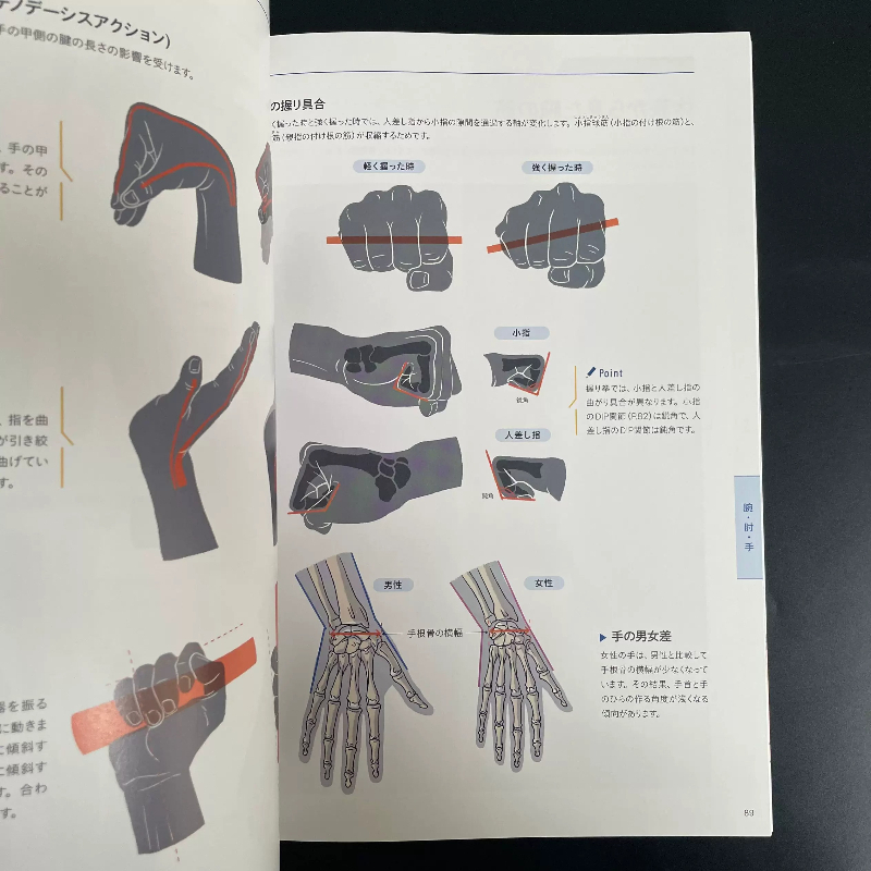 Basic Textbook of Art Anatomy  - огляд і ціна Photography Book